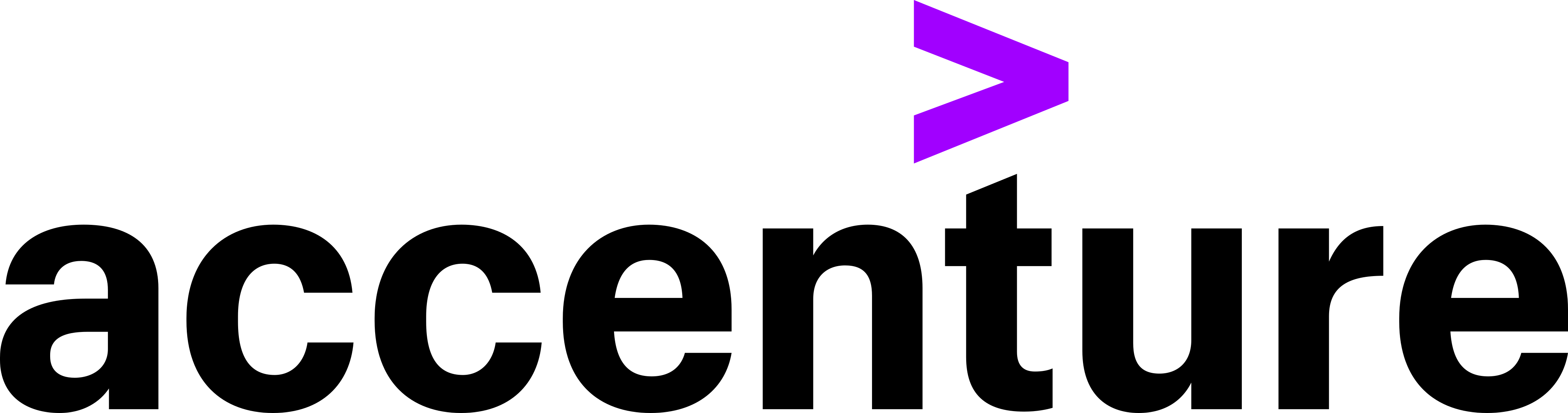 Accenture Accenture